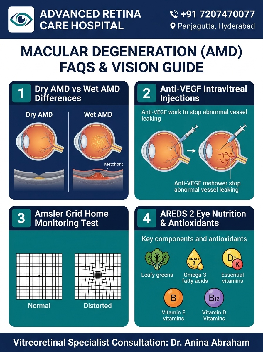 Macular Degeneration FAQs Guide - Advanced Retina Care