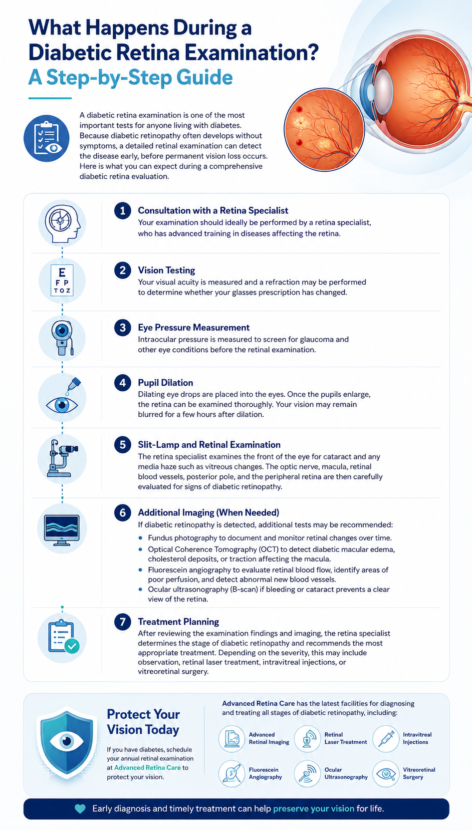 Diabetic Retina Examination Guide