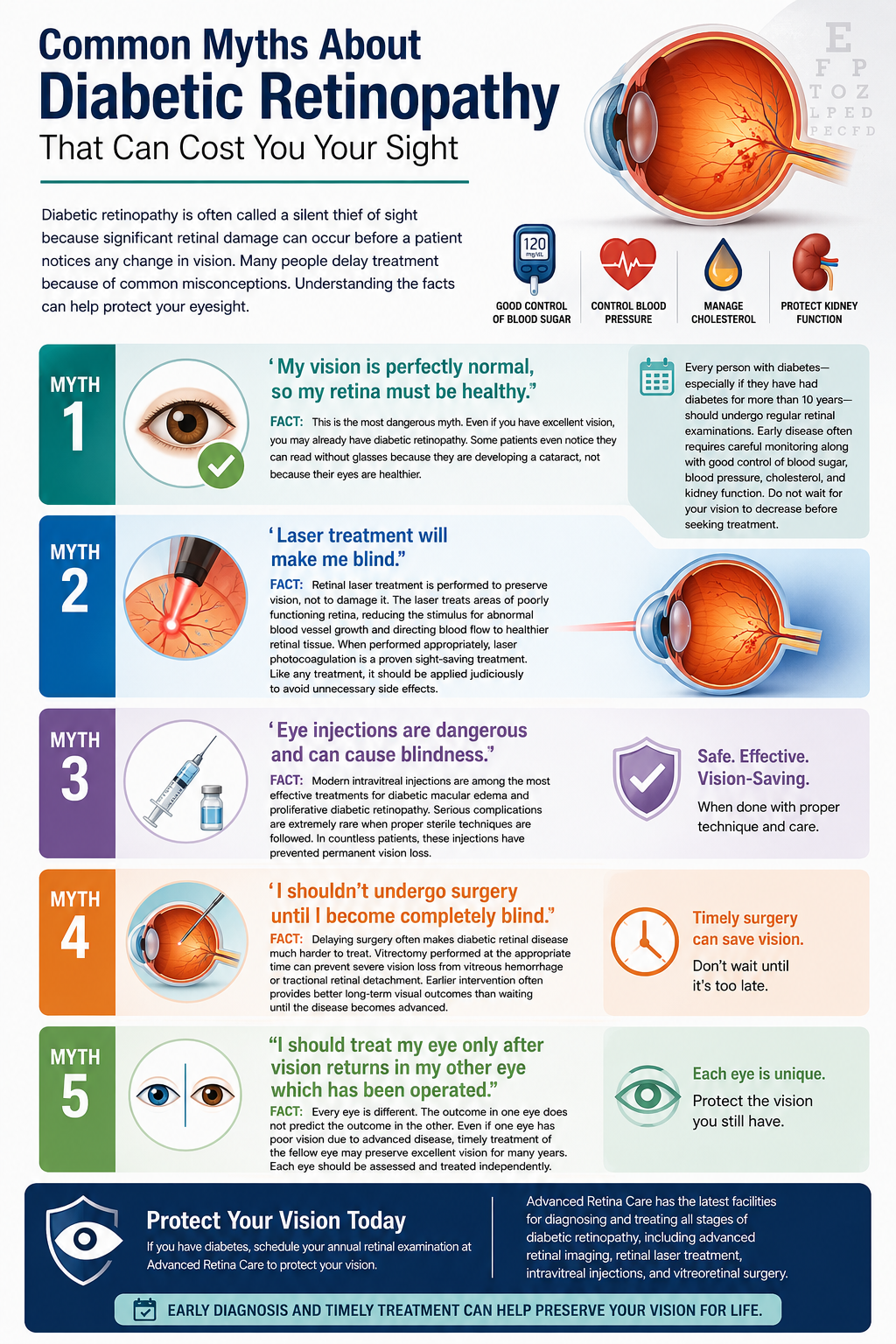 Common Myths About Diabetic Retinopathy