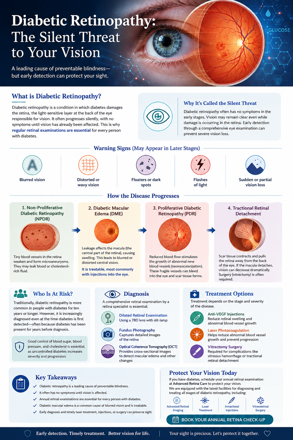 Diabetic Retinopathy Silent Threat