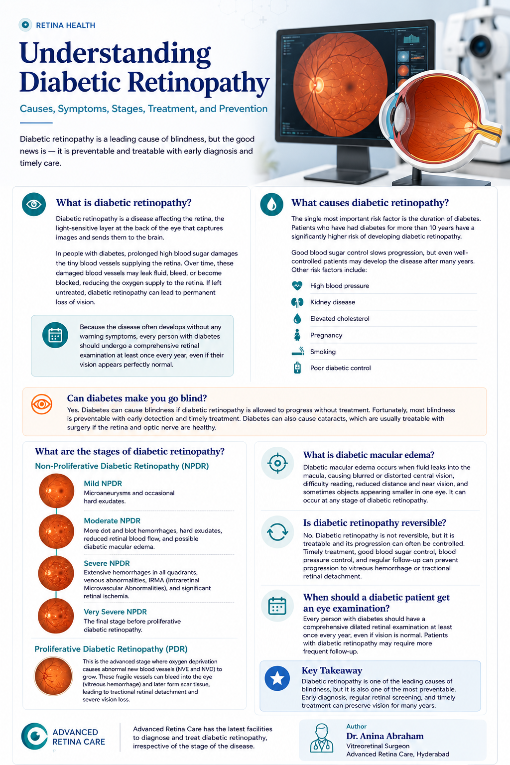 Understanding Diabetic Retinopathy